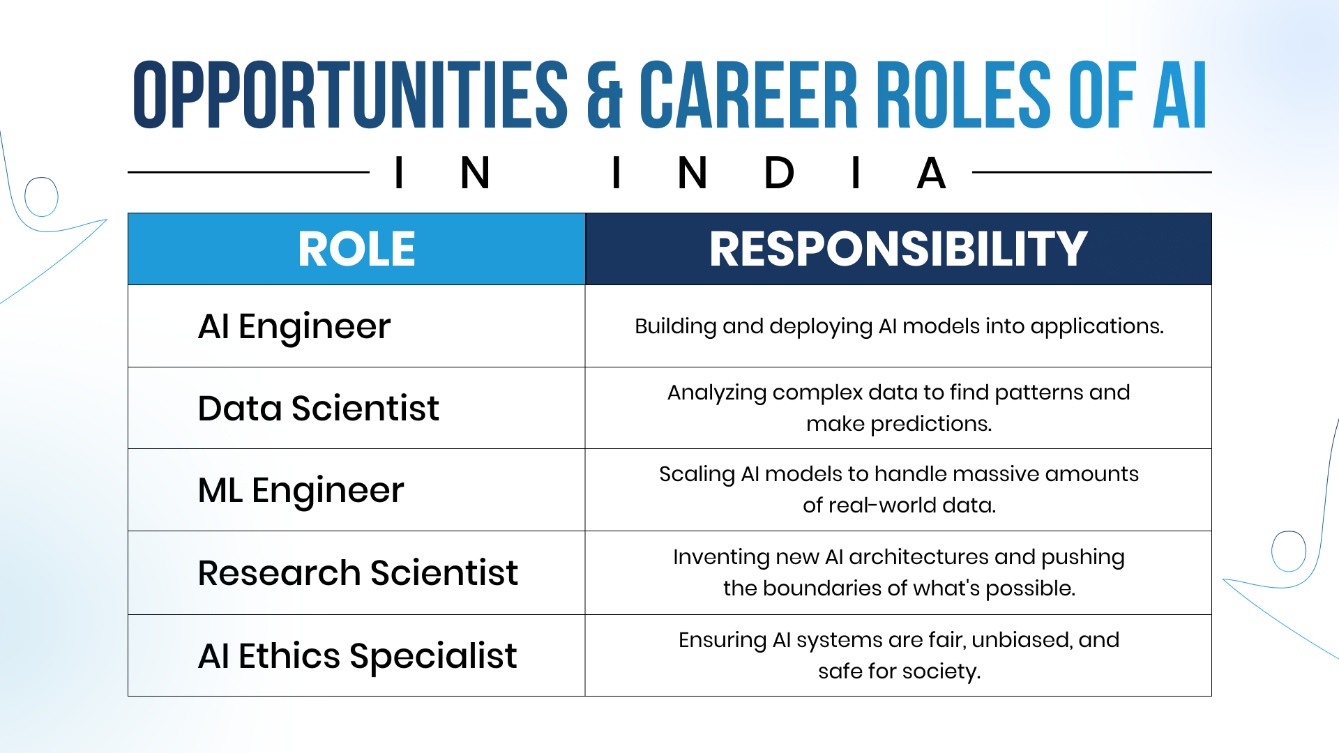 Opportunities in AI Career