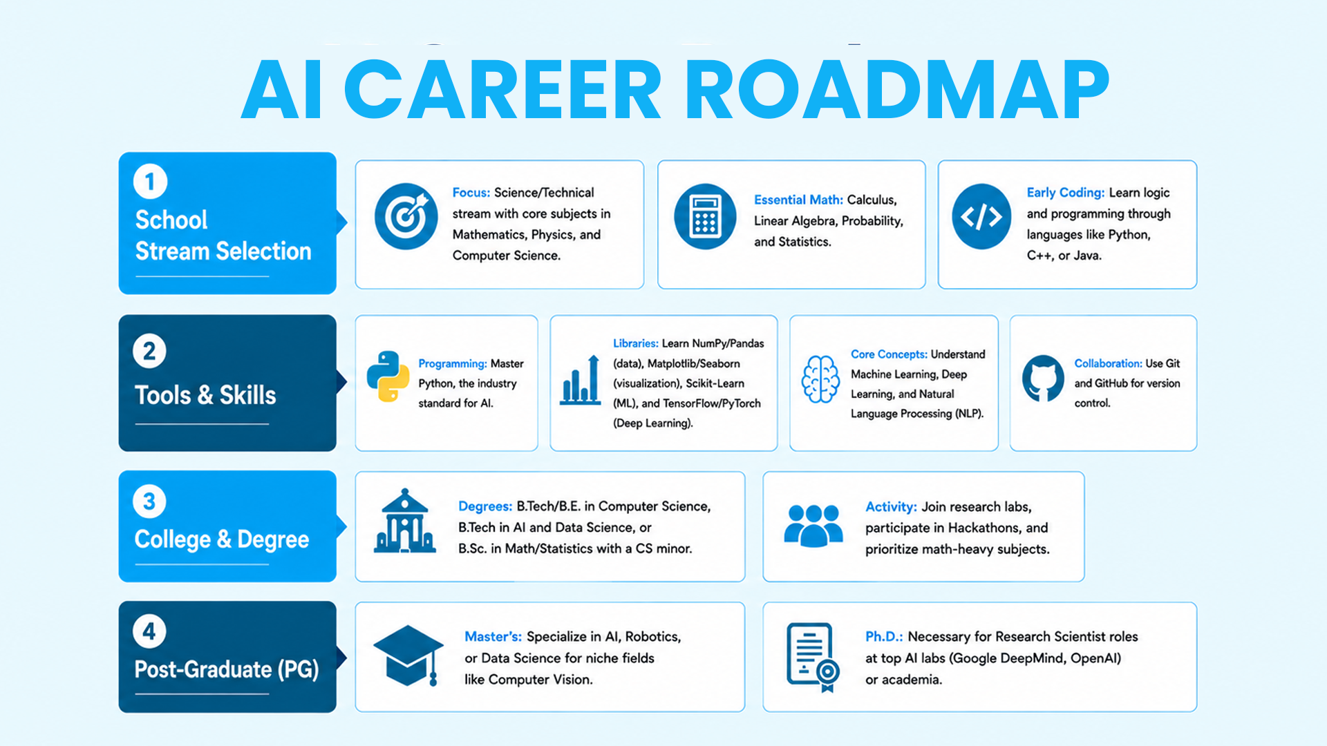 AI Career in India