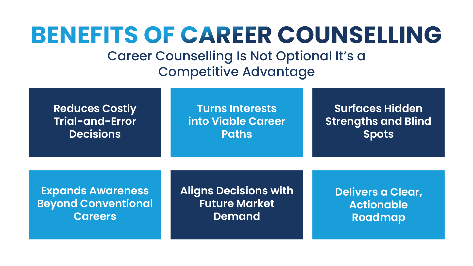 Benfits of Career Counselling