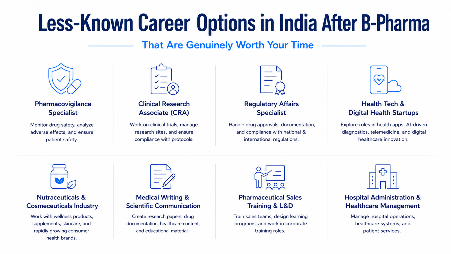 Career Options Afrer B-Pherma in India